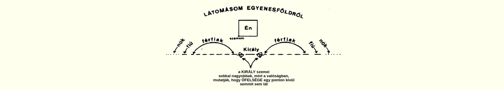 FANTÁZIA ÉS VALÓSÁG 5.  Síkföld – szabadulás elménk 3 dimenziós börtönéből