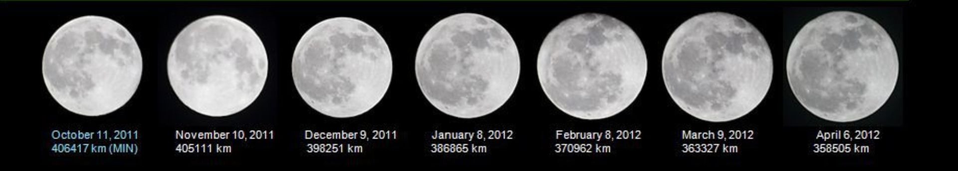 Szuperhold nincs, telihold van