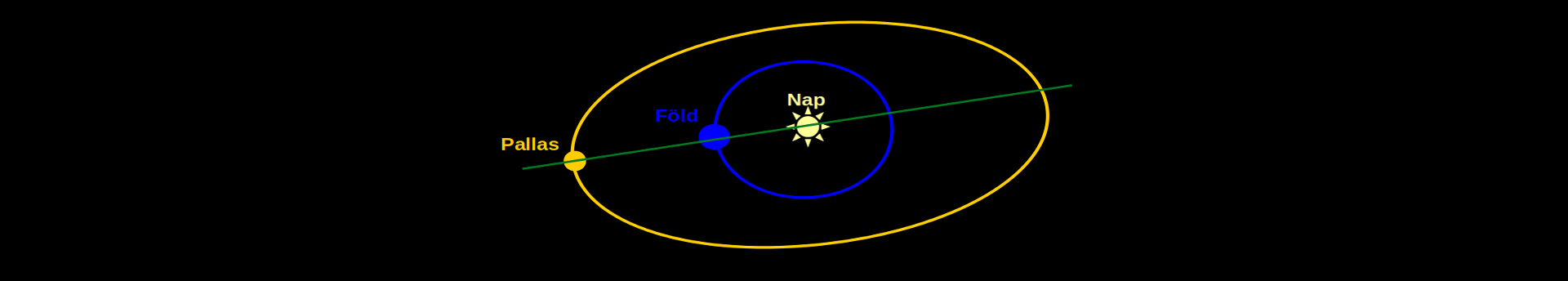 A Pallas pillanata: újabb kisbolygó-oppozíciót figyelhetünk meg a májusi égen