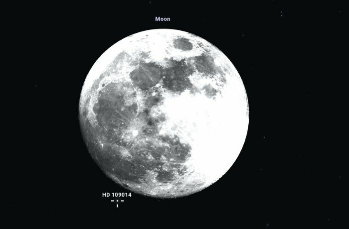 A Hold áprilisi csillagfedései