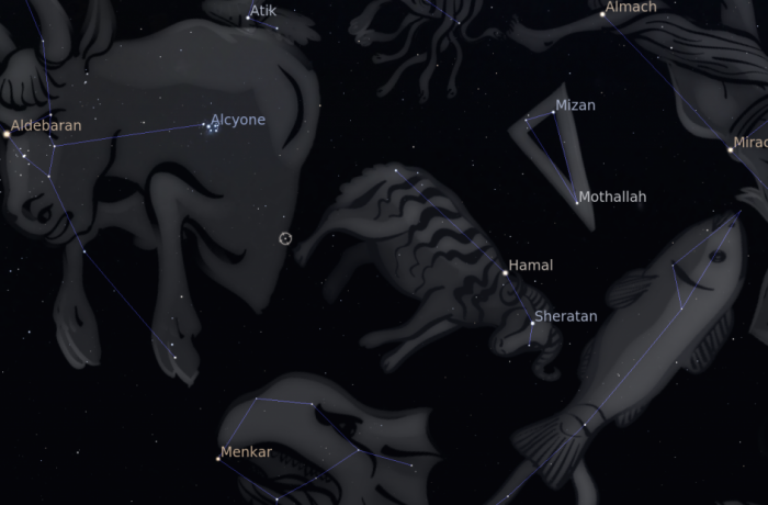 Három este közelsége