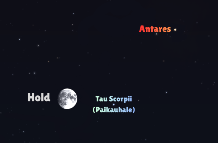 A Hold a Skorpió legfényesebb csillaga mellett