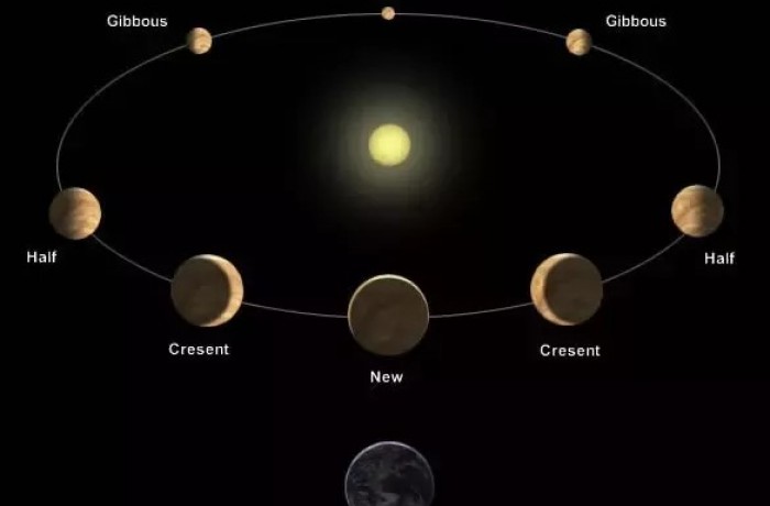 Félmerkúr az esti szürkületben