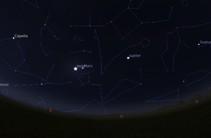 A Hold, a Mars és a Fiastyúk