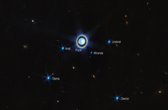Az Uránusz rejtelmes együttállásai