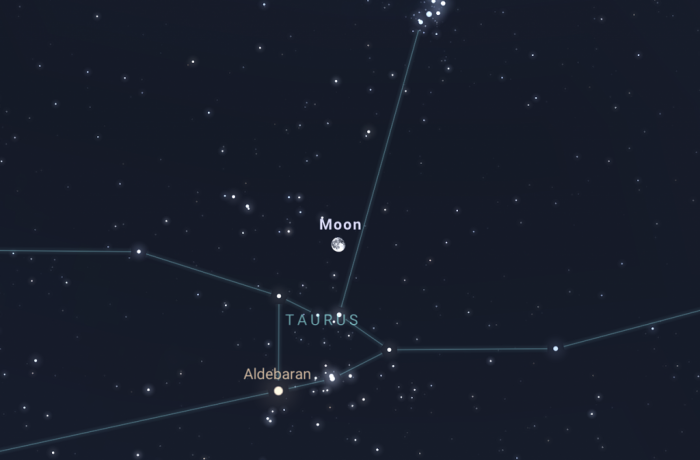 Novemberi égi jelenségek 2020