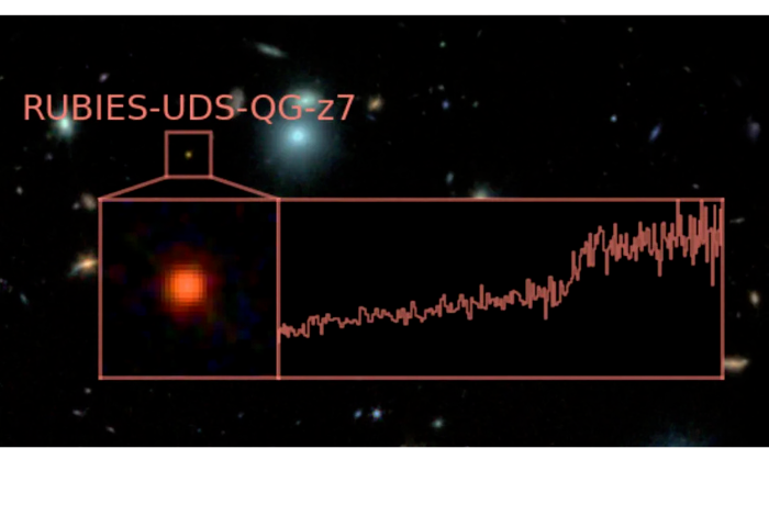 Gyorsan élt és fiatalon meghalt - rekorder galaxist fedezett fel a James Webb-űrtávcső a korai Univerzumban