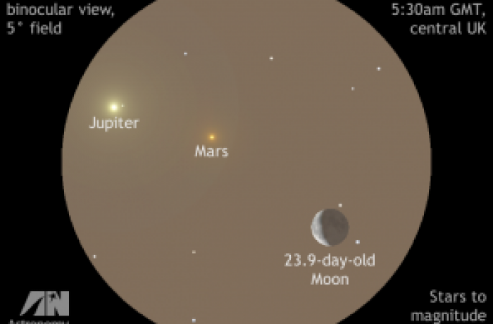 Istenek találkozása az égen