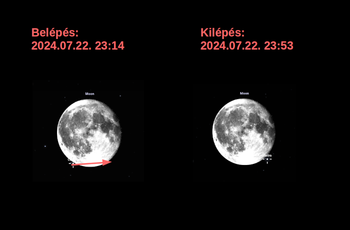 A Castra kaszkadőrködése: ismét csillagot fed a Hold