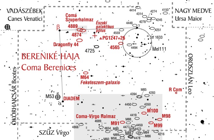 Az égen lebegő hajfürt