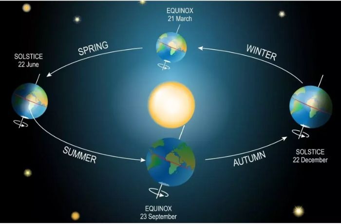 Kezdődik a csillagászati ősz