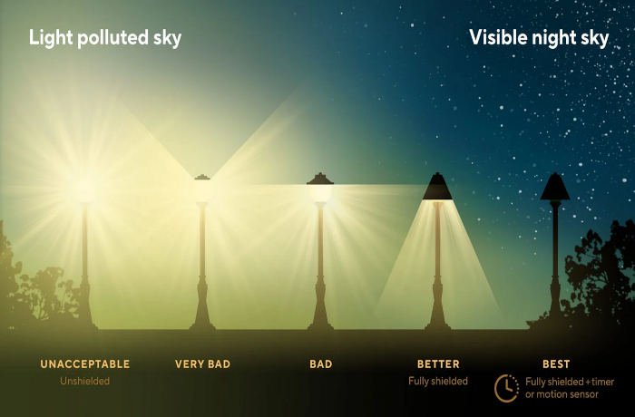 Minden, amit a fényszennyezésről tudni érdemes