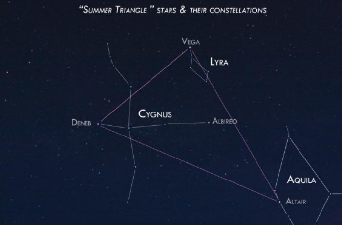 Hány csillagot rejthet a Hattyú csőre?