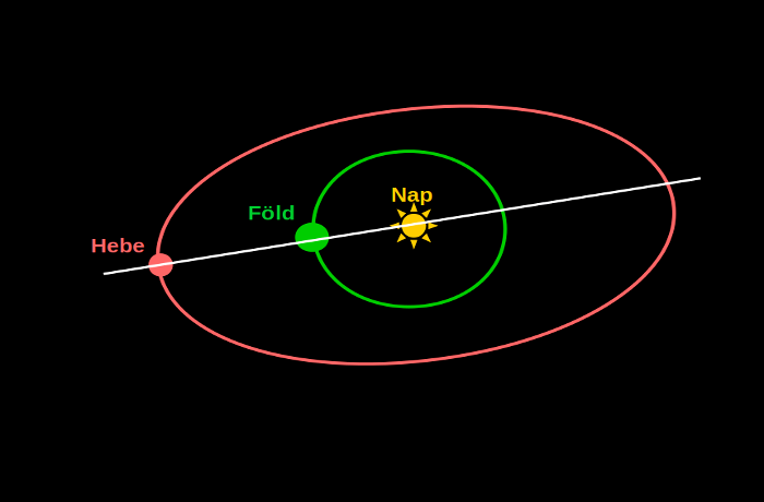 A Hebe hónapja: hébe-hóba megfigyelhetjük a Hebe kisbolygó oppozícióját