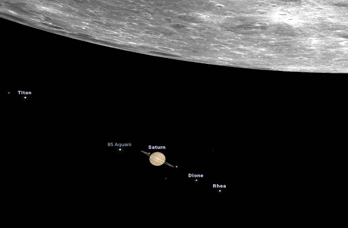 Januári égi jelenségek 