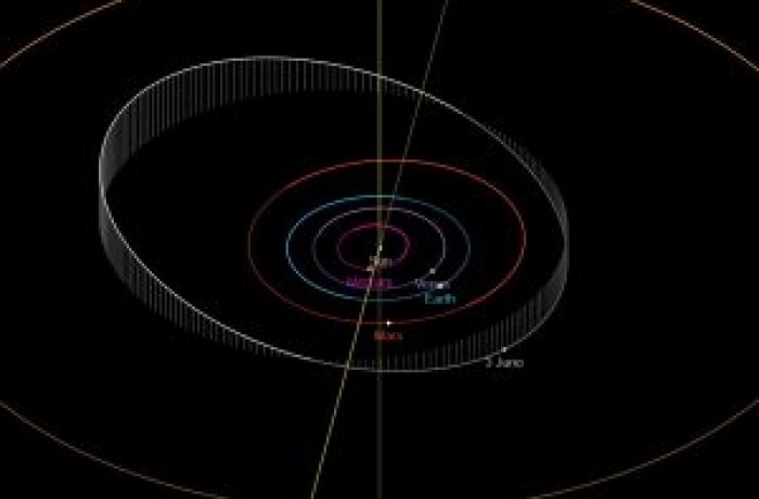 Áprilisi égi jelenségek