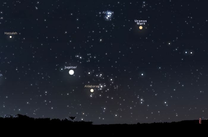 Hajnali színpompás együttállások – a Jupiter, Aldebaran, Mars és Uránusz randevúja