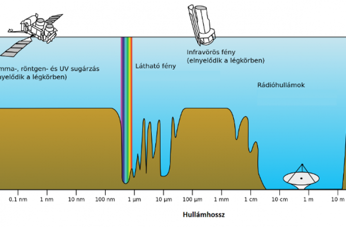 Jubileum a világűrben – 30 éves a Hubble!