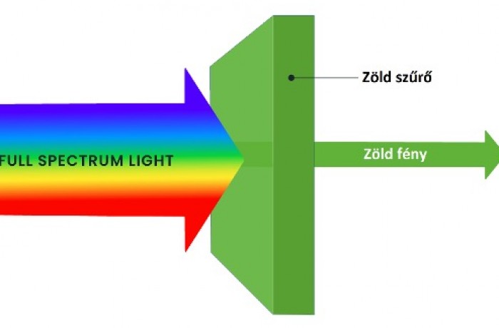 A kincs a szivárvány végén – a Hubble színei
