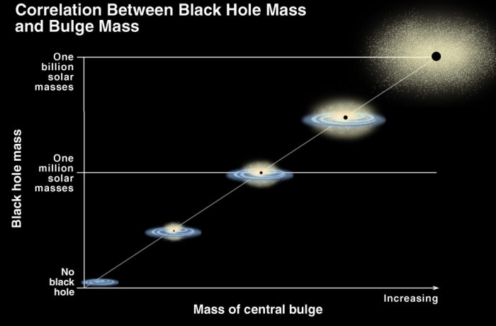 Elszökhet-e a szupertömegű fekete lyuk a galaxisának magjából? – Igen!