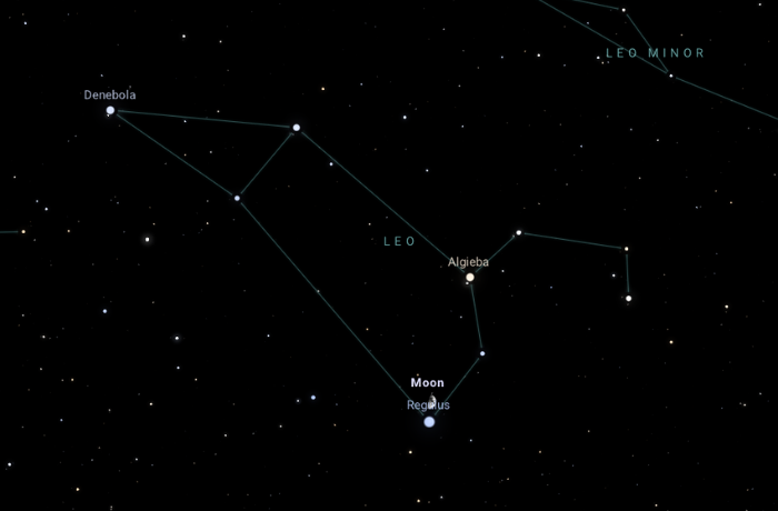 A Hold az Oroszlán gyomrában: égi kísérőnk a Regulus mellé ér