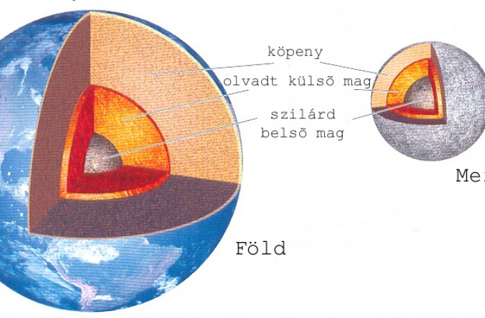 Merkúr megfigyelési útikalauz Svábhegyi-olvasóknak