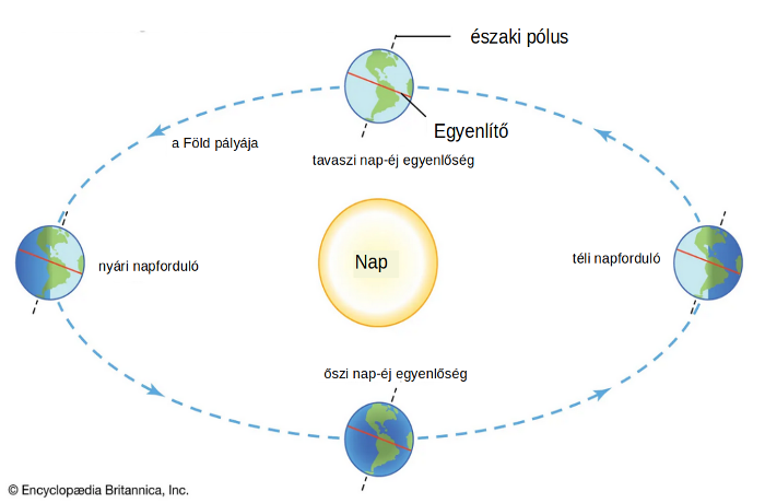 Égi csodák a tavaszi nap-éj egyenlőség idején