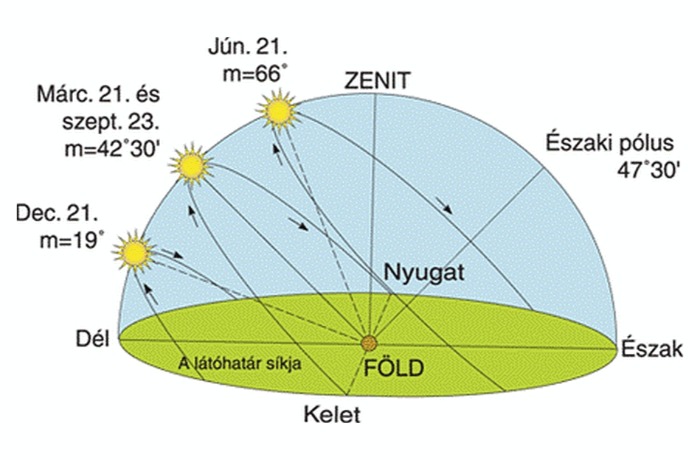 Hivatalosan is kezdetét veszi a tavasz!