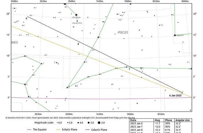 Ismét csillagokat fed el a Hold, bár halványak, de érdemes megfigyelni?
