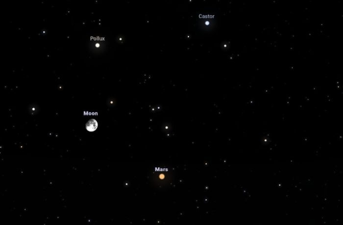 Marsos momentumok: a vörös bolygó mesés együttállása a Holddal és az Ikrek csillagkép legfényesebb csillagaival