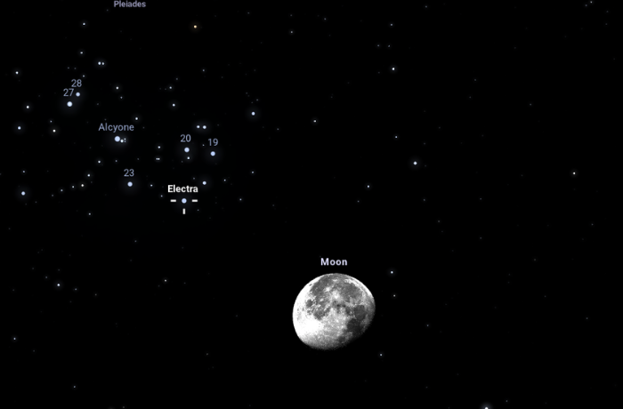 A Fiastyúk és a Hold újabb együttállása