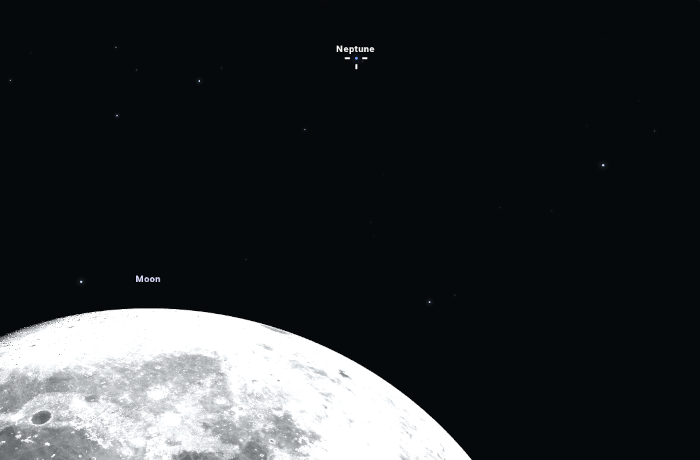 A planéták piknike: a Hold meglátogatja a Szaturnuszt és a Neptunuszt