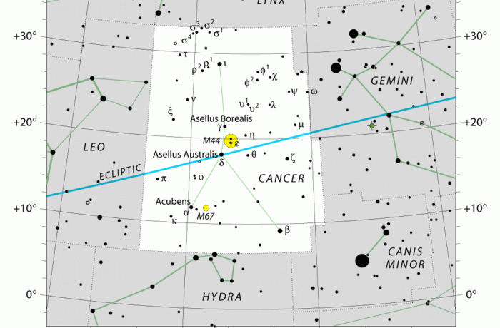 Kisbolygó csinnadratta a Rákban, szoros közelítések és oppozíciók hada!
