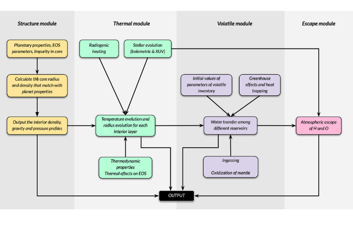 Mi folyik itt? - Vizet találtak egy exobolygó légkörében!