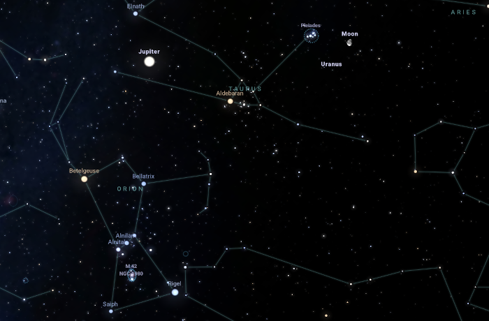 Holdas háromszög szoros együttállással fűszerezve