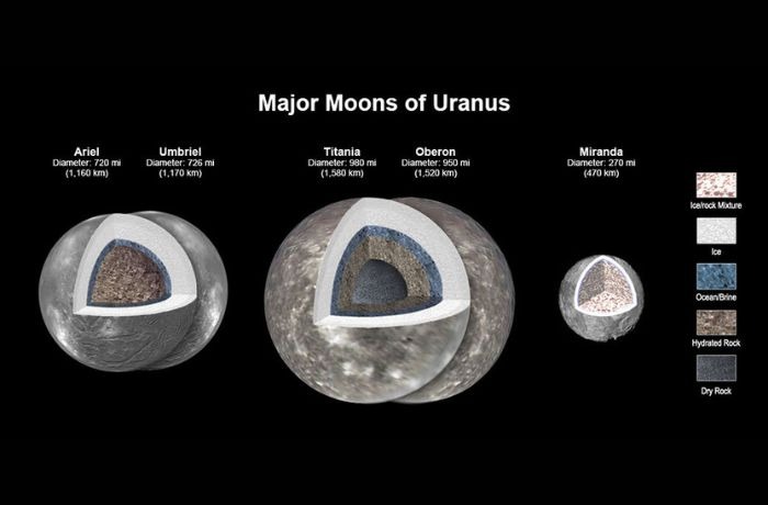 A JÉGÓRIÁSOK TITKAI: 2032-BEN KÜLDETÉS INDULHAT AZ URÁNUSZHOZ ÉS A NEPTUNUSZHOZ