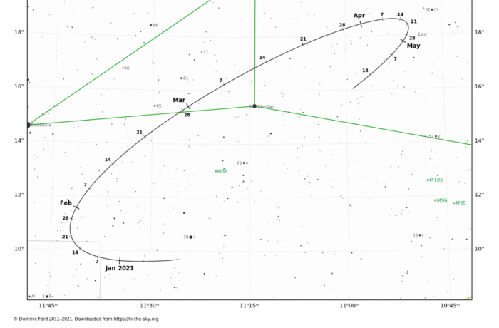 Márciusi égi jelenségek