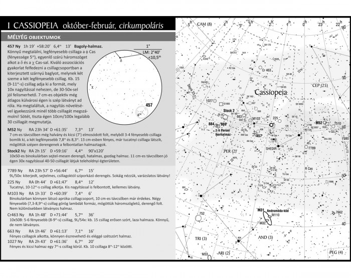 Csillagatlasz belső